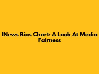 INews Bias Chart: A Look At Media Fairness