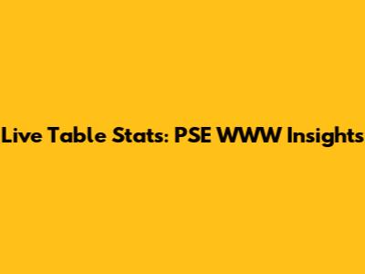 Live Table Stats: PSE WWW Insights
