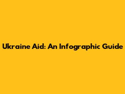 Ukraine Aid: An Infographic Guide